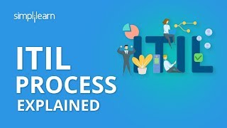 ITIL Process  ITIL Process Overview  ITIL Processes Explained  ITIL Training  Simplilearn [upl. by Ana]