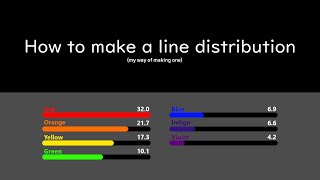 How to make a line distribution  Line Distribution [upl. by Fabi674]