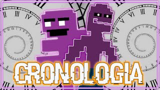 LA CRONOLOGIA DE FIVE NIGHTS AT FREDDY´S [upl. by Flodur]