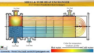 Shell amp tube Heat Exchanger Animation [upl. by Hoem]