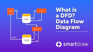 Data Flow Diagrams  What is DFD Data Flow Diagram Symbols and More [upl. by Tsenrae58]