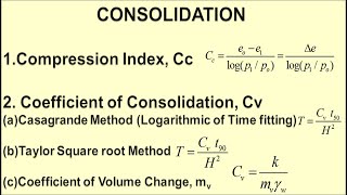 Calculation of Soil Consolidation CoefficientsCcCv [upl. by Jourdan600]