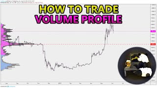 How to Trade Volume Profile VPVR VWAP  and VPSR Analysis Stocks Crypto Forex [upl. by Fredrick]