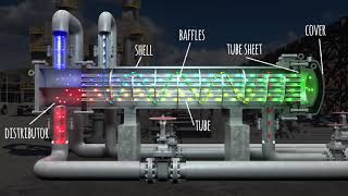 Heat Exchanger components animation [upl. by Saidee]