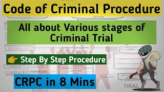 CRIMINAL CASES TRIAL FULL PROCESS  CRIMINAL PROCEEDING IN INDIA  CRPC STAGES amp STEPS COURT SYSTEM [upl. by Aliahs]