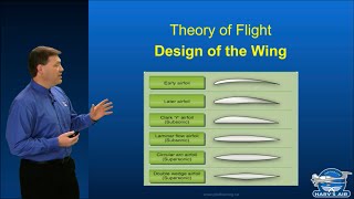 Intro To Design Of The Wing [upl. by Krebs]