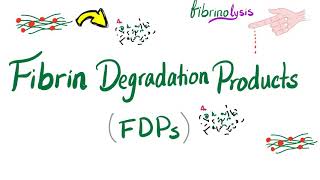 Fibrin Degradation Products FDPs [upl. by Gerty498]