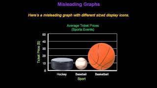 Identifying Misleading Graphs  Konst Math [upl. by Rimas]