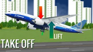 How do Airplanes fly [upl. by Odey]