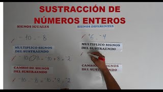 SUSTRACCIÓN DE NÚMEROS ENTEROS  Ejemplos claros [upl. by Yevette]