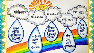 Hindi grammar chart🌈Sangya🌈Noun chart🌈Sangya ke bhed🌈Hindi diwas🌈Hindi noun chart🌈Hindi tlm Sangya [upl. by Ellita]