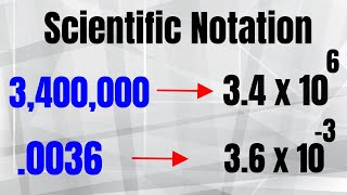 Convert Scientific Notation to Standard Form [upl. by Notgnimer]