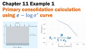 Chapter 11 Example 1  Primary consolidation calculation using elog s’ curve [upl. by Dnama]