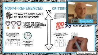 Criterion vs Norm Referenced Assessment Examples amp Evaluation [upl. by Onaireves]