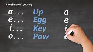 Te Reo Māori for Beginners  Pronunciation 1 [upl. by Kuo]