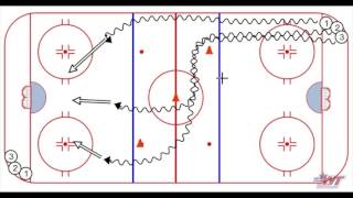 3 Shot Hockey WarmUp Drill [upl. by Fenelia]