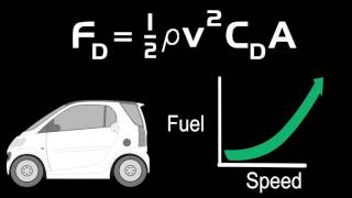 Understanding Aerodynamics  The Drag Formula [upl. by Yedarb]