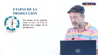 Teoria de la Produccion [upl. by Clarisa]