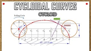 Cycloidal CurvesCycloidProblem 1 [upl. by Roberta]