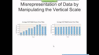 Elementary Statistics Graphical Misrepresentations of Data [upl. by Clement]