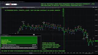 WHAT DOES HIGH FREQUENCY TRADING LOOK LIKE [upl. by Okia]