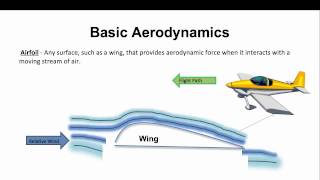 The Basics of Aerodynamics [upl. by Remat]