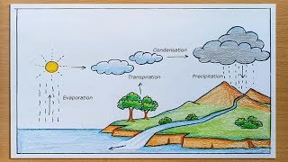 How to draw Water Cycle of a School Project [upl. by Yeleen880]