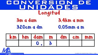 Conversión de unidades de longitud [upl. by Aihsyla]