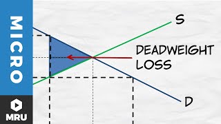 Price Ceilings Deadweight Loss [upl. by Atwahs]