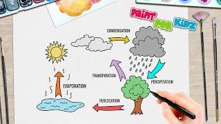 Water Cycle Drawing  Easy amp StepbyStep  Paint For Kidz [upl. by Ioves666]