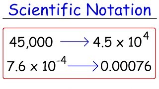 Scientific Notation  Fast Review [upl. by Kariotta679]