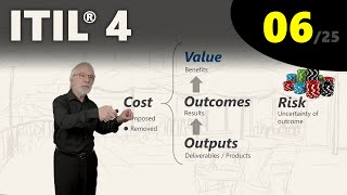 ITIL® 4 Costs and Risks eLearning 625 [upl. by Suirrad342]