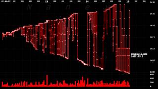 Wild High Frequency Trading Algo Destroys eMini Futures [upl. by Omer55]