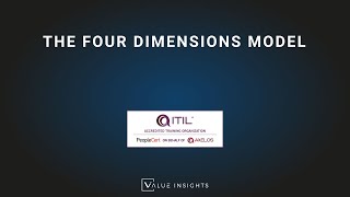 ITIL® 4 Foundation Exam Preparation Training  The Four Dimensions Model eLearning [upl. by Enyt]