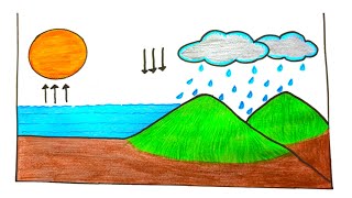 how to draw water cycle for school project [upl. by Chang]