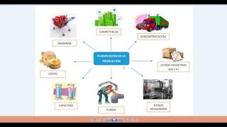 PLAN DE PRODUCCIÓN [upl. by Inahet]