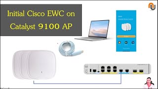 Initial Cisco Embedded Wireless Controller on Catalyst 9100 AP EWCAP [upl. by Atsirc940]