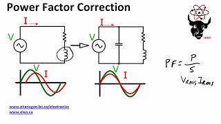 Power Factor Correction [upl. by Yreva]