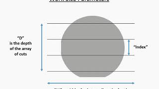 Wafer Dicing Saw Training [upl. by Nosauq]
