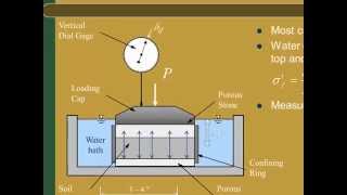 CE 326 Mod 105a Consolidation test [upl. by Regan354]