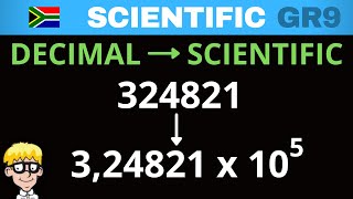 Scientific Notation grade 9 Introduction [upl. by Ynnej707]