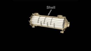 Shell and Tube Heat Exchanger Demonstration [upl. by Sauder]