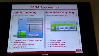 A LowLatency Library in FPGA Hardware for HighFrequency Trading [upl. by Kostival]