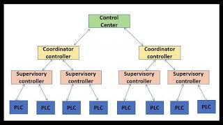 SCADA Learning the Basics [upl. by Diad]