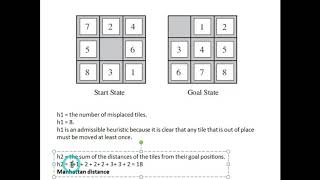 Lecture 13 Artificial intelligence 8 puzzle problem solution using heuristic value in AI [upl. by Mattie]