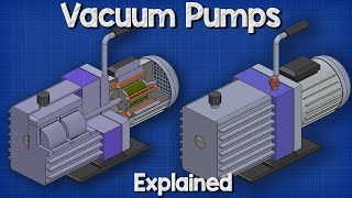 Vacuum Pumps Explained  Basic working principle HVAC [upl. by Torrell163]