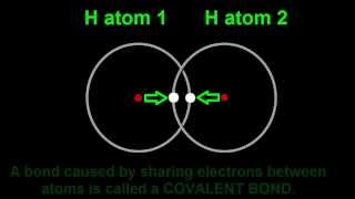 Chemical Bonding Introduction Hydrogen Molecule Covalent Bond amp Noble Gases [upl. by Gibrian]