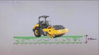 Introduction to Soil Compaction [upl. by Aramoj]