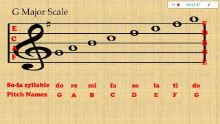 Major Scales C Major G Major at F Major [upl. by Idnib]