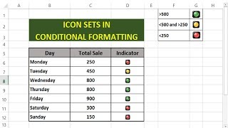 Conditional Formatting for Icon Sets  How to use Icon Sets [upl. by Atikaj167]